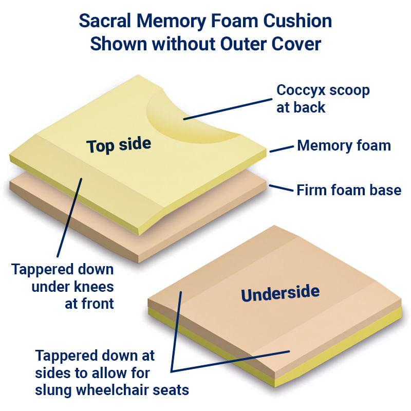 sacral-cushion-3d-800p-2020.jpg