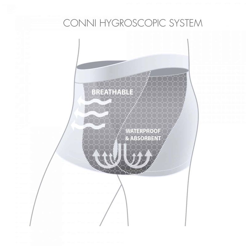 Conni_Oscar_Underwear_Diagram-1400x1400-1.jpg